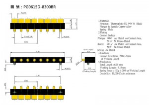 PG0615D-8300BR